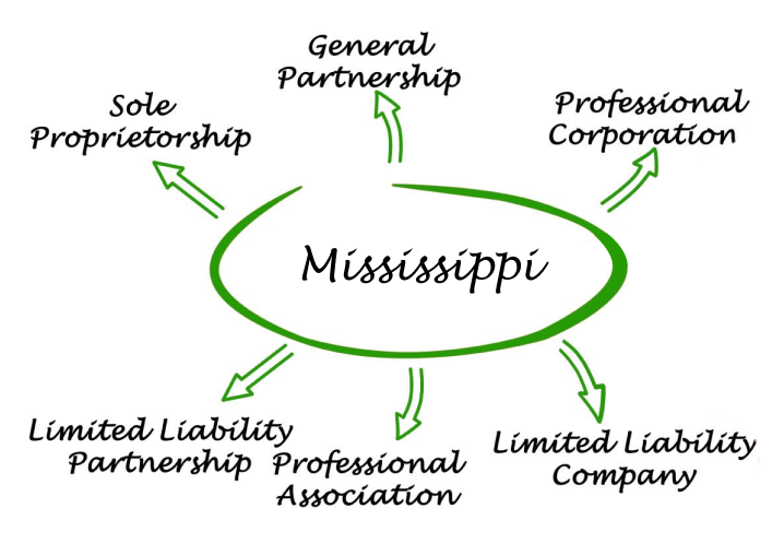 Missouri Entities